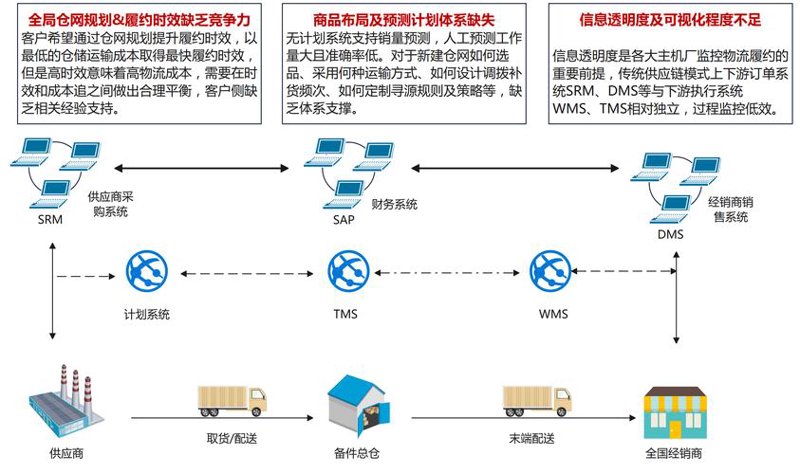 仓储物流配送行业：高效运转的经济大动脉