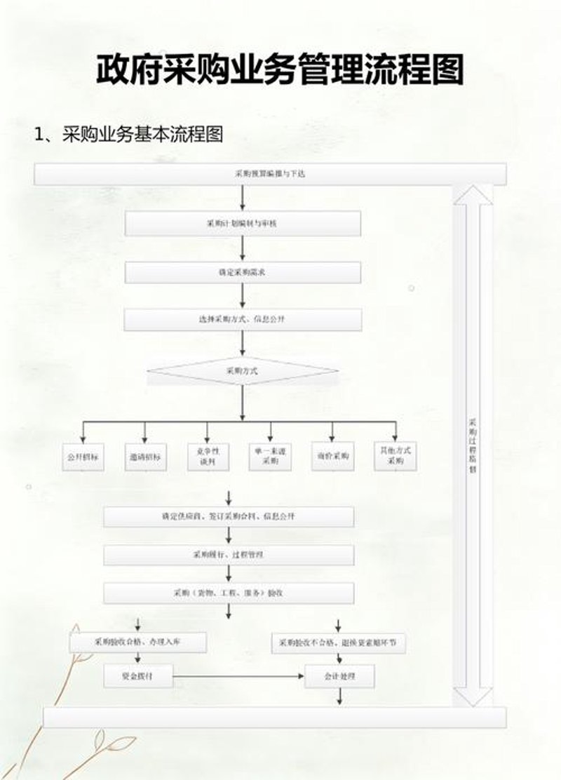 供应链咨询