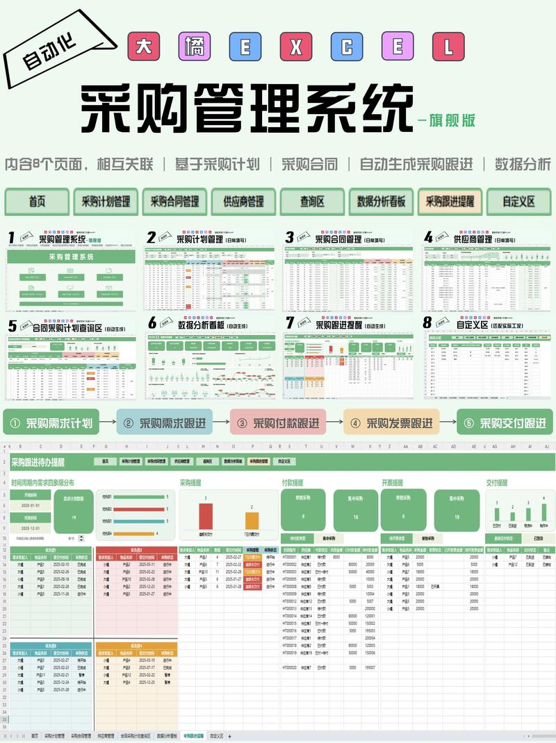 供应链解决方案助力企业跨越瓶颈