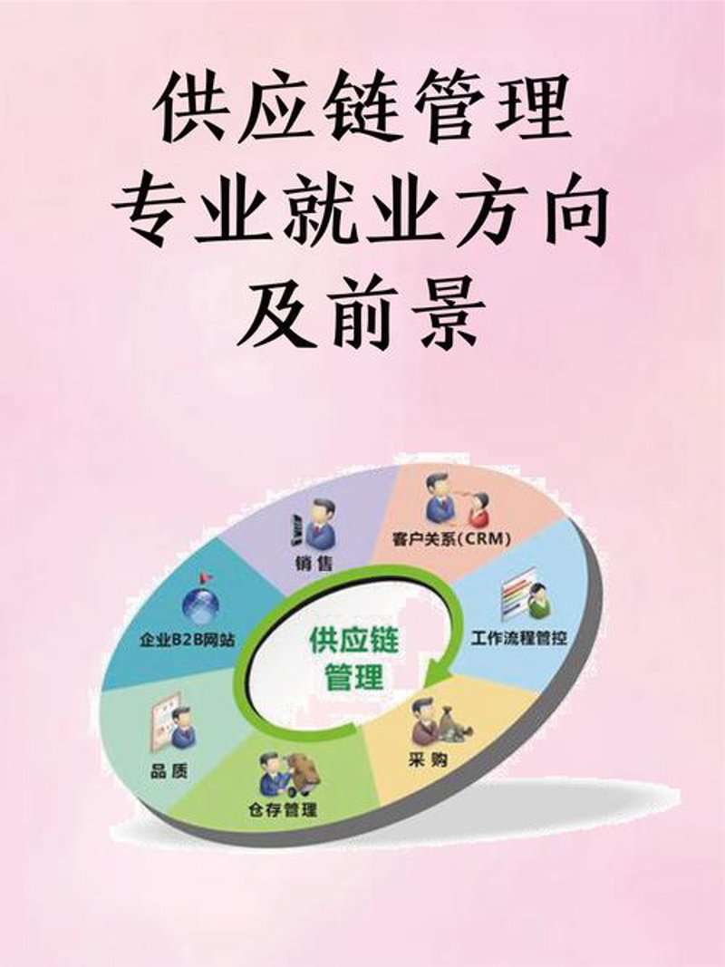 供应链管理在湖南的最新趋势与前景