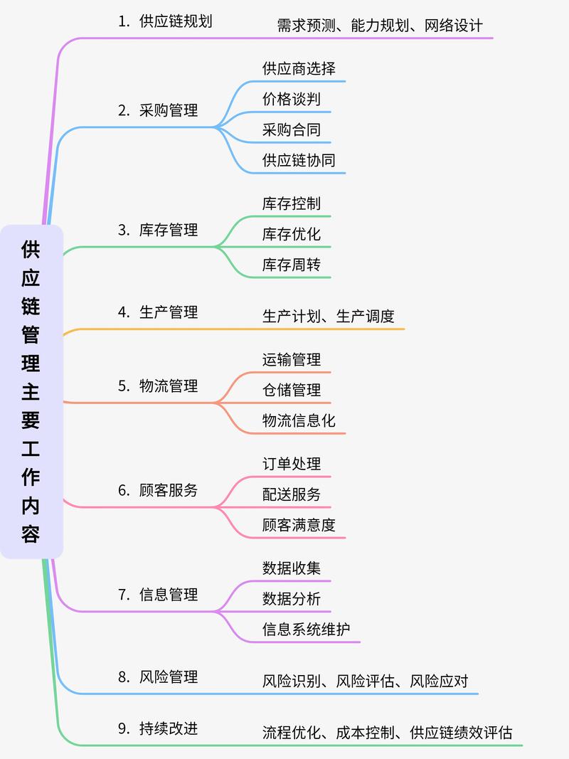 供应链解决方案：应对市场变化的利器